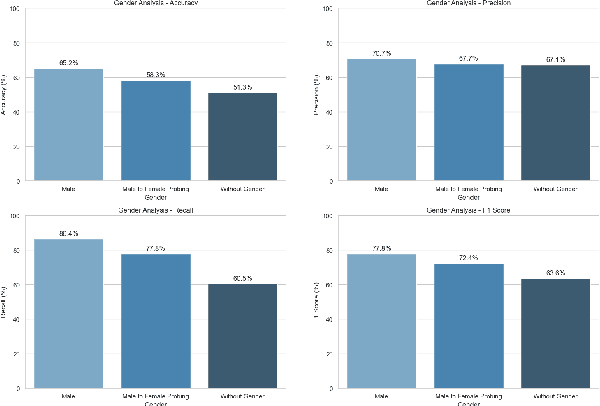 Figure 4 for MASCA: LLM based-Multi Agents System for Credit Assessment