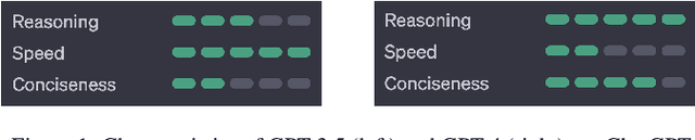 Figure 1 for ChatGPT for Digital Forensic Investigation: The Good, The Bad, and The Unknown