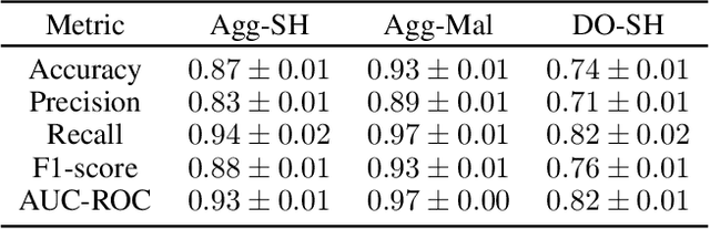 Figure 2 for An Efficient Gradient-Based Inference Attack for Federated Learning