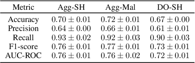 Figure 4 for An Efficient Gradient-Based Inference Attack for Federated Learning