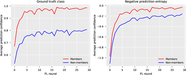 Figure 3 for An Efficient Gradient-Based Inference Attack for Federated Learning