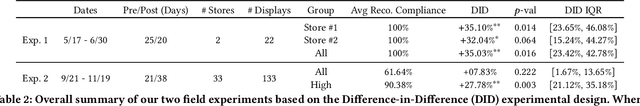 Figure 4 for Personalized Product Assortment with Real-time 3D Perception and Bayesian Payoff Estimation