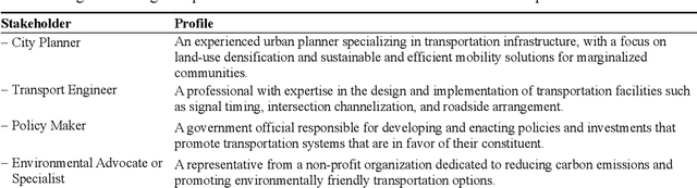 Figure 2 for Large Language Models for Synthetic Participatory Planning of Shared Automated Electric Mobility Systems