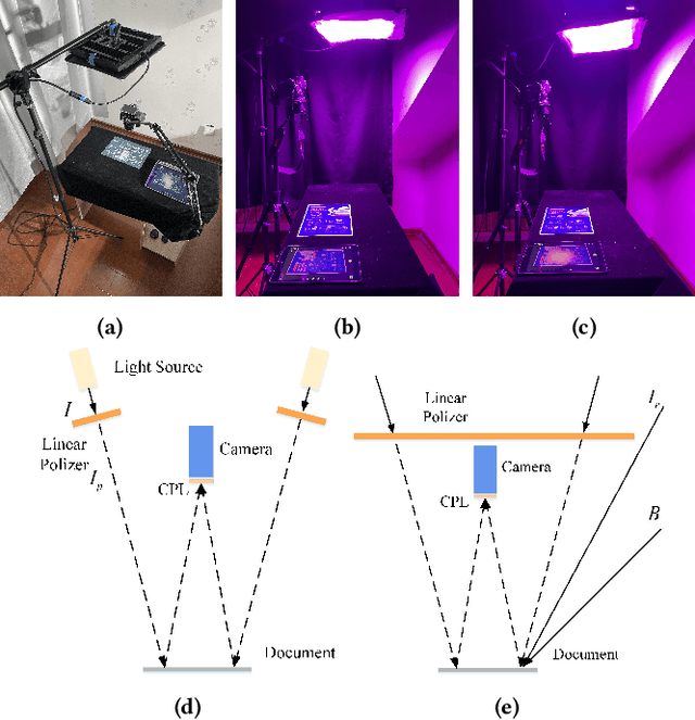 Figure 2 for Single Document Image Highlight Removal via A Large-Scale Real-World Dataset and A Location-Aware Network