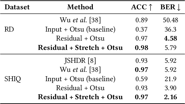 Figure 3 for Single Document Image Highlight Removal via A Large-Scale Real-World Dataset and A Location-Aware Network