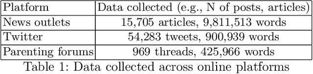Figure 1 for How is Fatherhood Framed Online in Singapore?