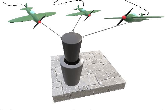 Figure 1 for On the Existence of Static Equilibria of a Cable-Suspended Load with Non-stopping Flying Carriers