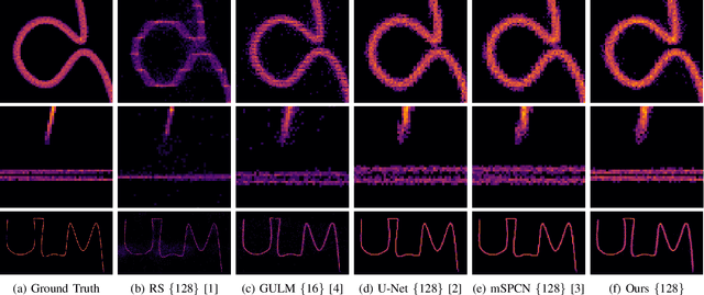 Figure 2 for Learning Super-Resolution Ultrasound Localization Microscopy from Radio-Frequency Data
