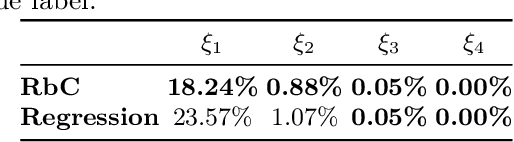 Figure 4 for FACT: Multinomial Misalignment Classification for Point Cloud Registration