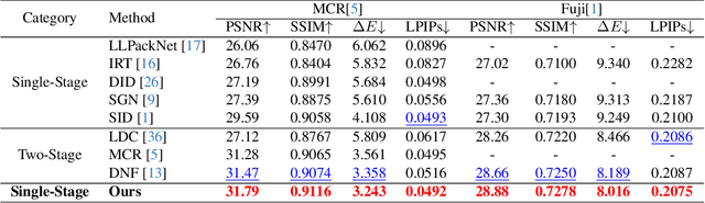 Figure 4 for Learning to See Low-Light Images via Feature Domain Adaptation