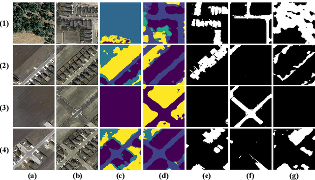 Figure 4 for UniVCD: A New Method for Unsupervised Change Detection in the Open-Vocabulary Era