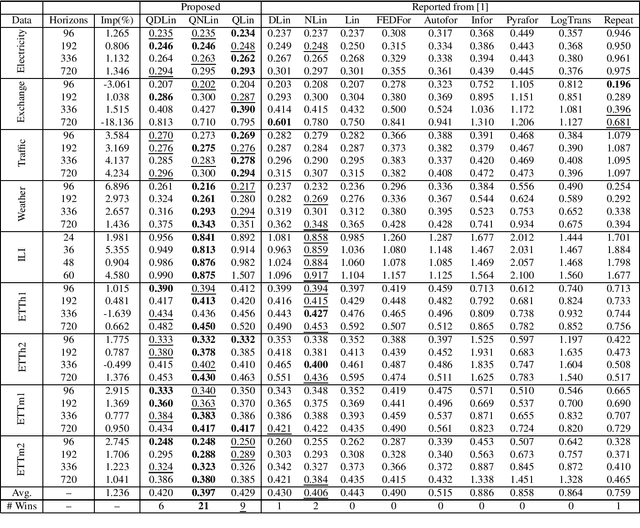 Figure 2 for Auxiliary Quantile Forecasting with Linear Networks