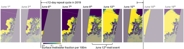 Figure 4 for MeltwaterBench: Deep learning for spatiotemporal downscaling of surface meltwater