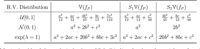 Figure 2 for Scalable extensions to given-data Sobol' index estimators