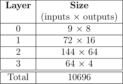 Figure 4 for Scalable extensions to given-data Sobol' index estimators