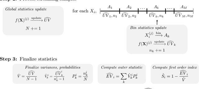 Figure 3 for Scalable extensions to given-data Sobol' index estimators