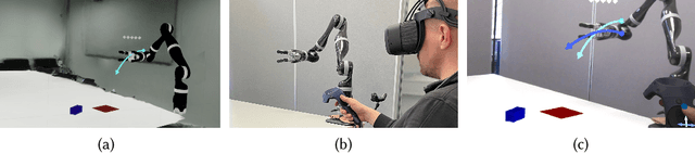 Figure 1 for AdaptiX -- A Transitional XR Framework for Development and Evaluation of Shared Control Applications in Assistive Robotics