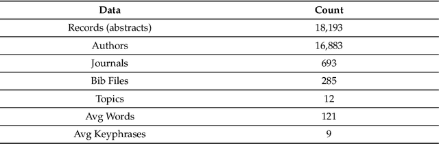 Figure 2 for BibRank: Automatic Keyphrase Extraction Platform Using~Metadata