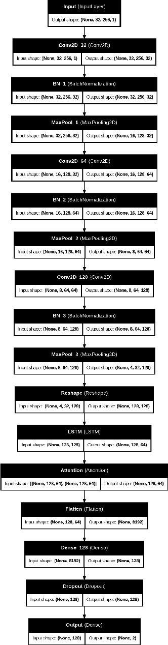 Figure 2 for Brain2Vec: A Deep Learning Framework for EEG-Based Stress Detection Using CNN-LSTM-Attention