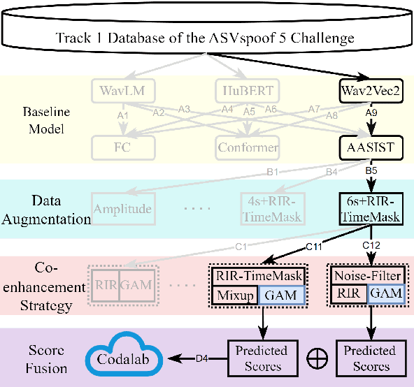 Figure 1 for SZU-AFS Antispoofing System for the ASVspoof 5 Challenge