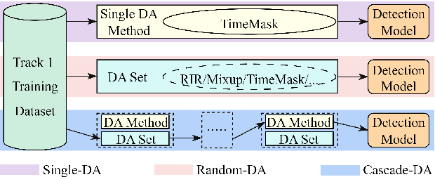 Figure 3 for SZU-AFS Antispoofing System for the ASVspoof 5 Challenge