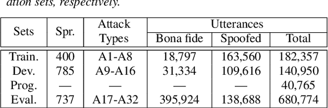 Figure 2 for SZU-AFS Antispoofing System for the ASVspoof 5 Challenge