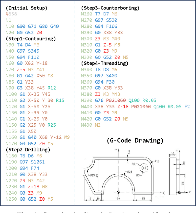 Figure 4 for Large Language Model-Enabled Multi-Agent Manufacturing Systems