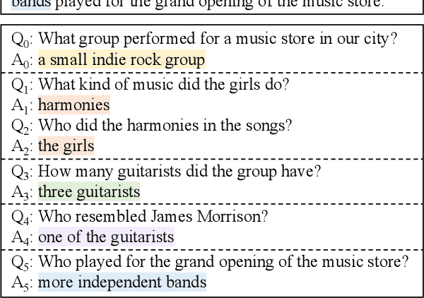 Figure 1 for Visual Storytelling with Question-Answer Plans