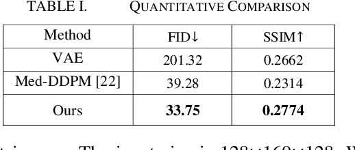 Figure 3 for Conditional Diffusion Model for Longitudinal Medical Image Generation