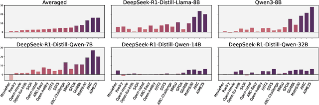 Figure 1 for Long or short CoT? Investigating Instance-level Switch of Large Reasoning Models