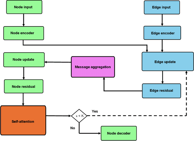 Figure 1 for Towards Generalization of Graph Neural Networks for AC Optimal Power Flow