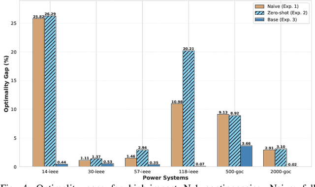 Figure 4 for Towards Generalization of Graph Neural Networks for AC Optimal Power Flow