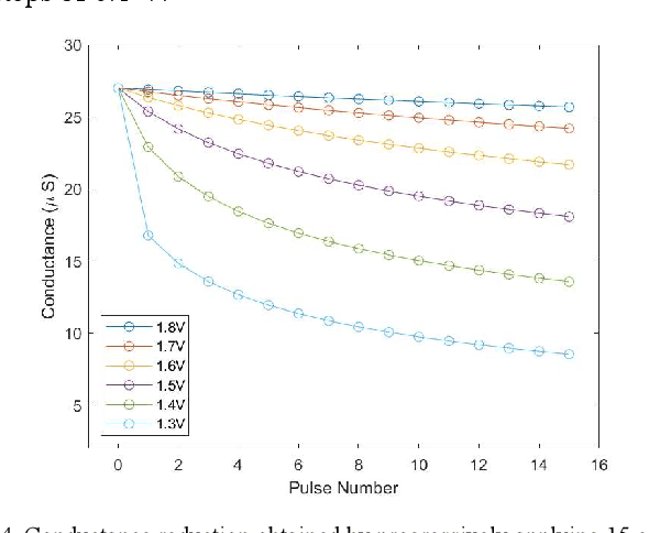 Figure 4 for A Memristor-Inspired Computation for Epileptiform Signals in Spheroids