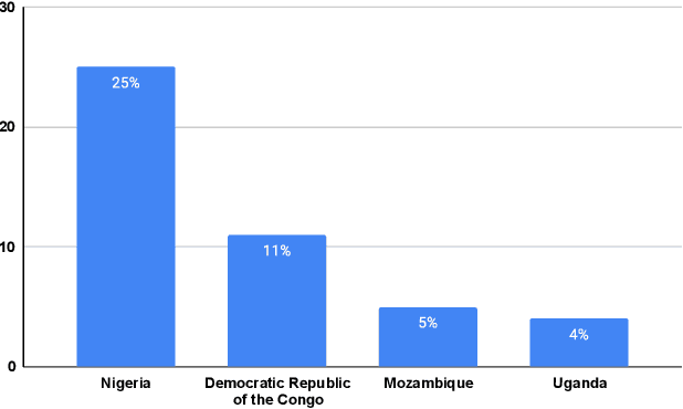 Figure 1 for Analysis of a mathematical model for malaria using data-driven approach