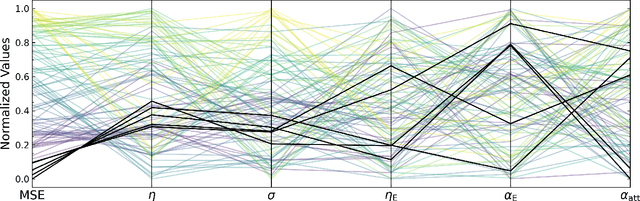 Figure 3 for Scaling Laws for Emulation of Stellar Spectra