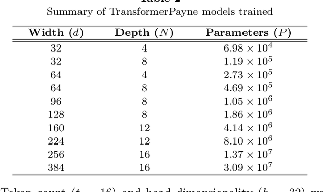Figure 4 for Scaling Laws for Emulation of Stellar Spectra