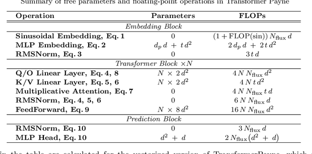 Figure 2 for Scaling Laws for Emulation of Stellar Spectra