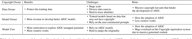 Figure 1 for Copyleft for Alleviating AIGC Copyright Dilemma: What-if Analysis, Public Perception and Implications