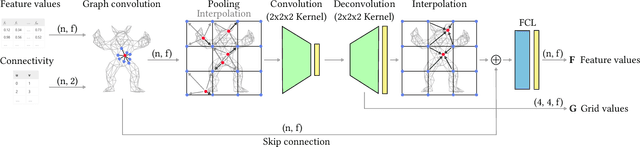 Figure 3 for Zero-Level-Set Encoder for Neural Distance Fields