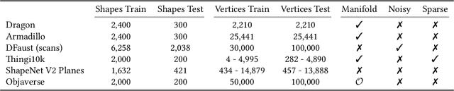 Figure 2 for Zero-Level-Set Encoder for Neural Distance Fields