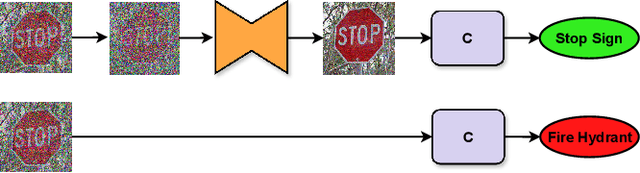 Figure 4 for LightPure: Realtime Adversarial Image Purification for Mobile Devices Using Diffusion Models