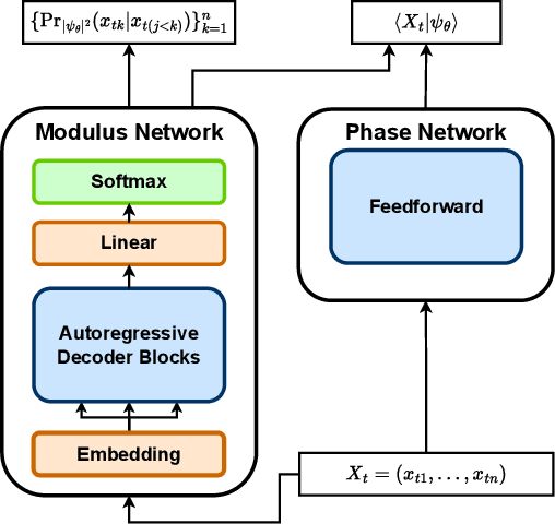 Figure 1 for Large Language Model Scaling Laws for Neural Quantum States in Quantum Chemistry