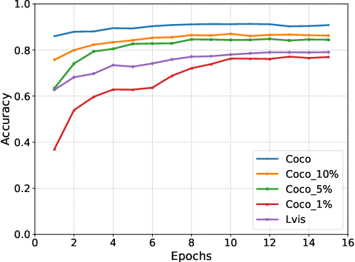 Figure 3 for ClipGrader: Leveraging Vision-Language Models for Robust Label Quality Assessment in Object Detection