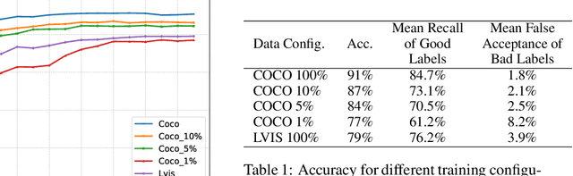 Figure 2 for ClipGrader: Leveraging Vision-Language Models for Robust Label Quality Assessment in Object Detection