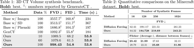 Figure 2 for GriDiT: Factorized Grid-Based Diffusion for Efficient Long Image Sequence Generation