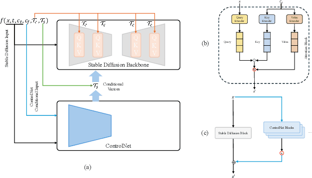 Figure 1 for Latent Diffusion : Multi-Dimension Stable Diffusion Latent Space Explorer