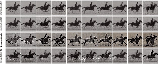 Figure 3 for Latent Diffusion : Multi-Dimension Stable Diffusion Latent Space Explorer