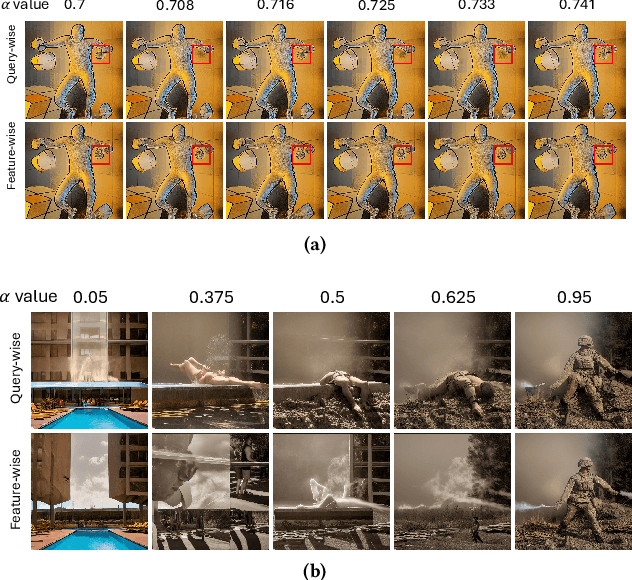 Figure 4 for Latent Diffusion : Multi-Dimension Stable Diffusion Latent Space Explorer