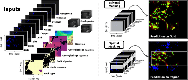 Figure 2 for Masked Mineral Modeling: Continent-Scale Mineral Prospecting via Geospatial Infilling