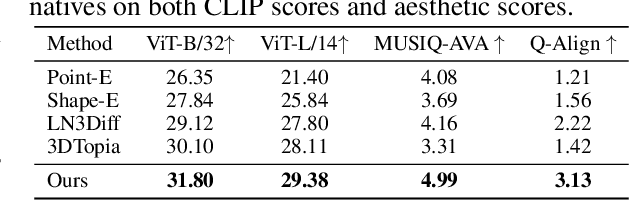 Figure 2 for GaussianAnything: Interactive Point Cloud Latent Diffusion for 3D Generation